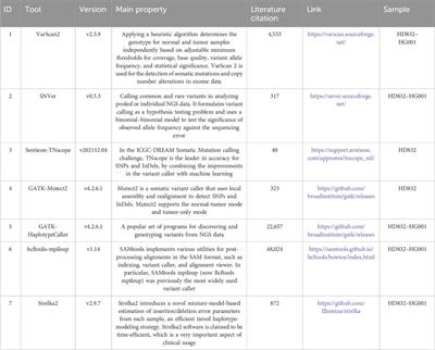 Assessing the impact of sequencing platforms and analytical pipelines on whole-exome sequencing